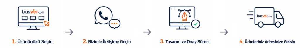Anasayfa 7 Anasayfa basvercom online baskı platformu