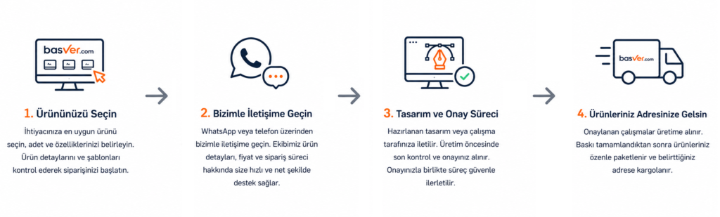 basvercom nasil calisir 6 basvercom nasil calisir 6